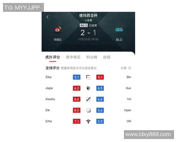 最新和平精英战报分析BLG战队强势领跑TOP10榜单