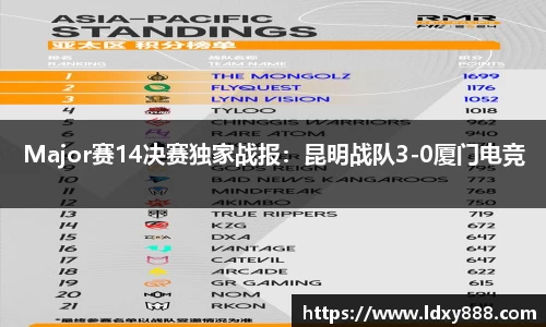 Major赛14决赛独家战报：昆明战队3-0厦门电竞